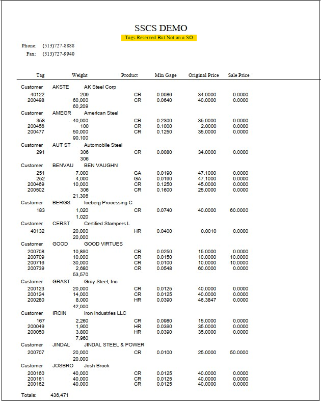 TableDescription automatically generated