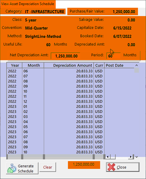 Chart, treemap chartDescription automatically generated