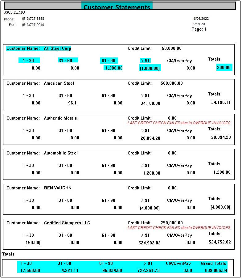 TableDescription automatically generated