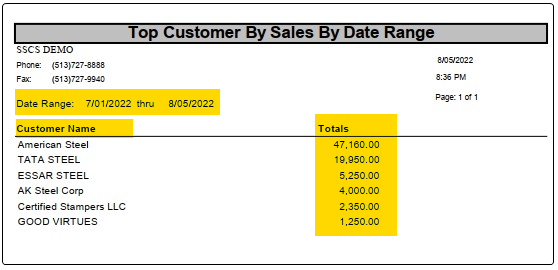 TableDescription automatically generated with low confidence