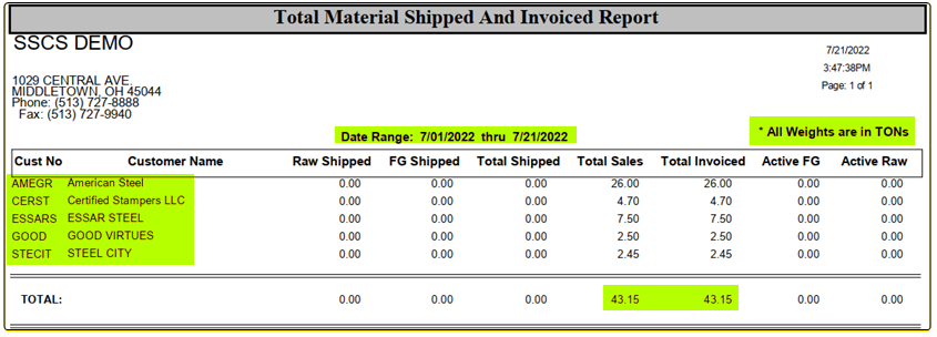 TableDescription automatically generated