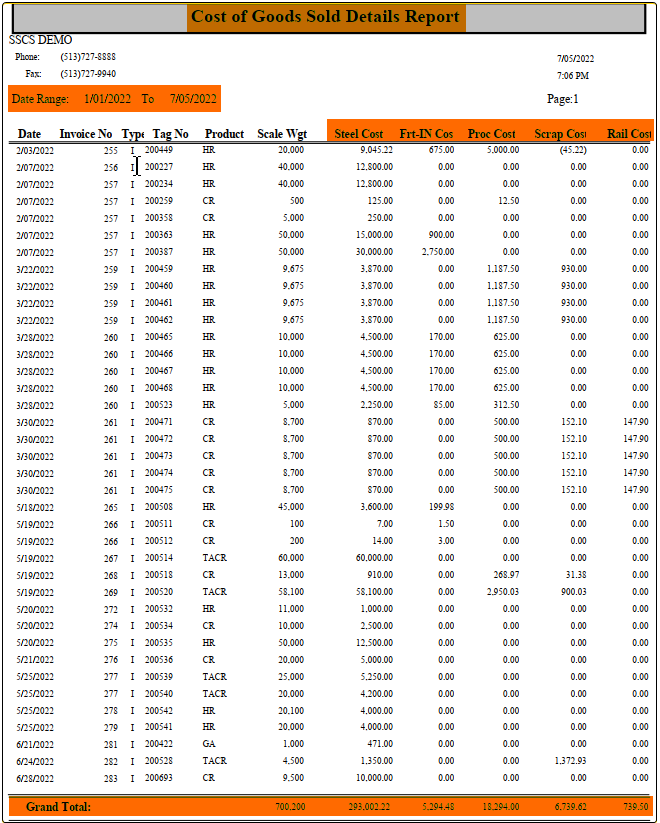 TableDescription automatically generated