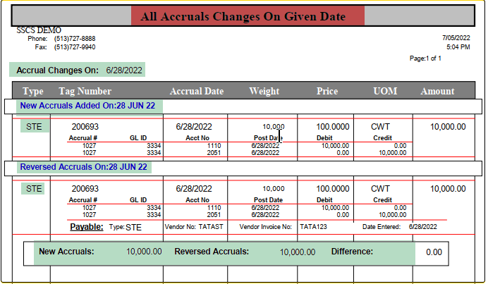 TableDescription automatically generated