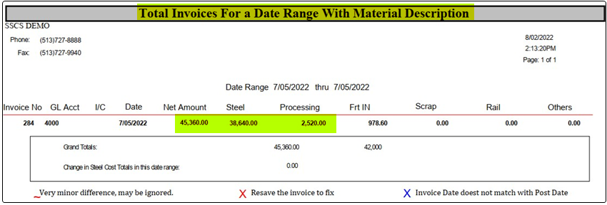 TableDescription automatically generated