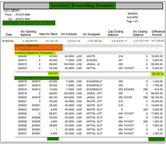 TableDescription automatically generated