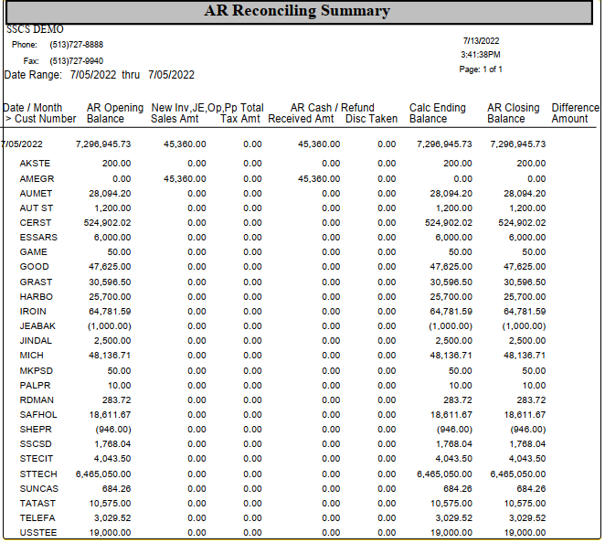 TableDescription automatically generated