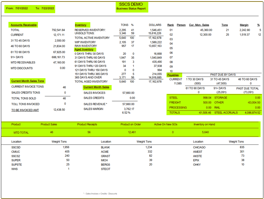 A picture containing timelineDescription automatically generated