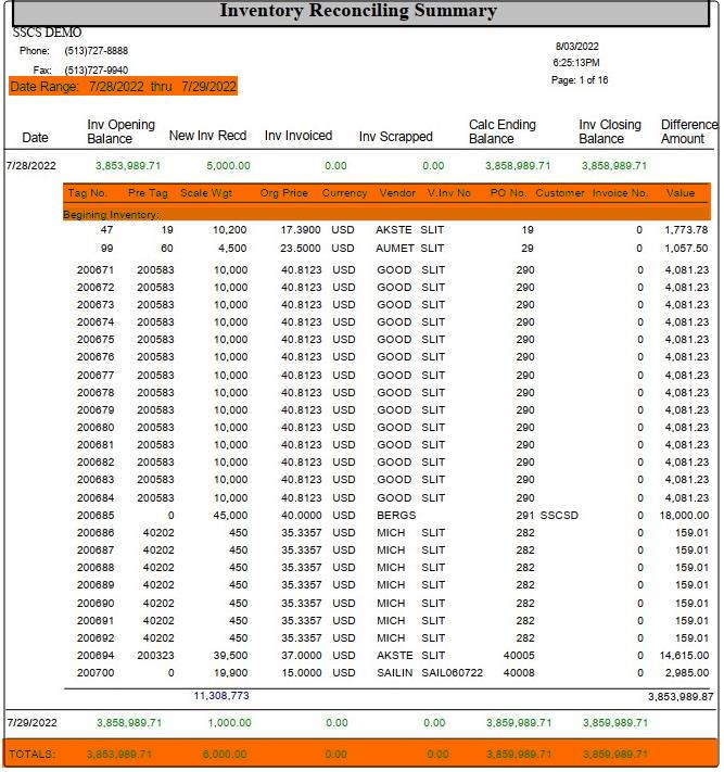 TableDescription automatically generated