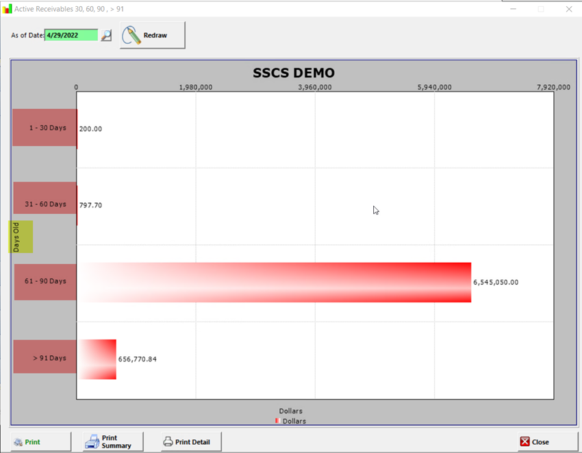 Chart, bar chartDescription automatically generated